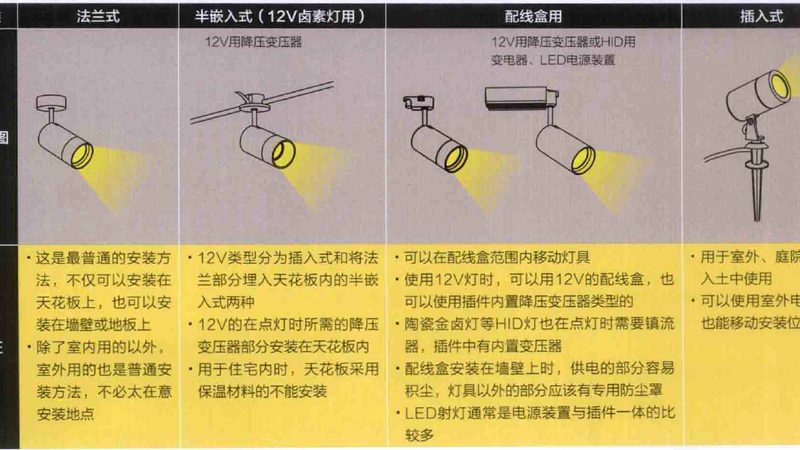厂房照明工程加盟，一场正在分化的行业暗战
